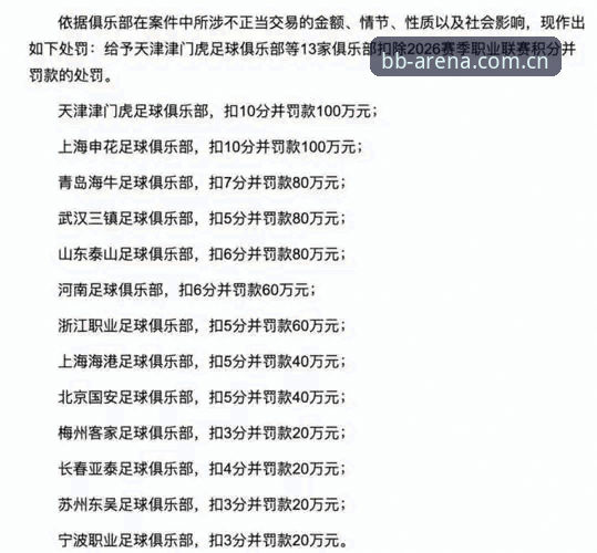中国足协第三批禁足名单深度评测：67人受罚背后的行业震荡