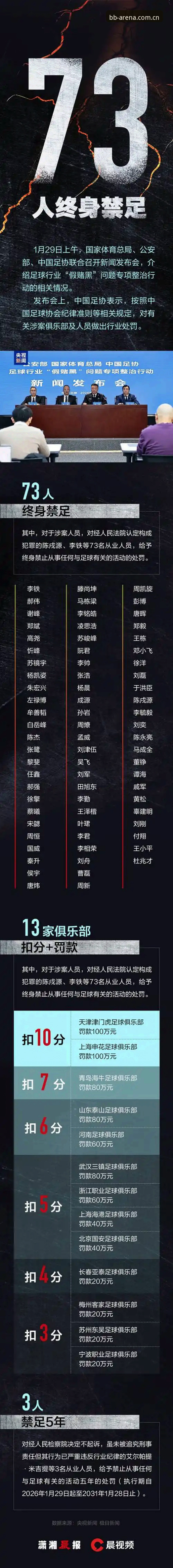 中国足球第三批禁足名单深度解读：如何在贝博体育官网追踪赛事公正性